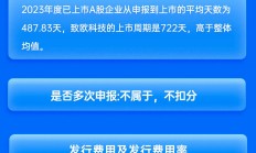 广发证券保荐致欧科技IPO项目质量评级D级 排队周期较长 实际募资金额大幅缩水