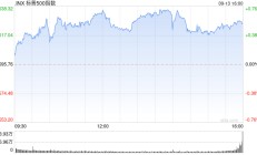 收盘：纳指与标普五连涨 均创年内最佳一周表现