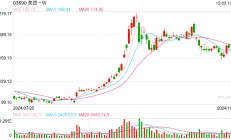 因未严格审查商户资质，美团、饿了么同日被罚20万元