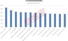 科技牛股纷纷大涨，QDII基金霸屏！多家基金公司QDII额度小幅增加