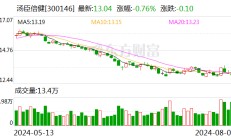 汤臣倍健：累计回购公司股份15736987股