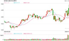 国有六大行25日对存量房贷利率批量调整，不需客户提出申请