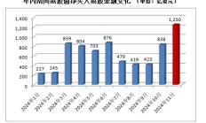 越跌越买，南向资金加力“扫货”港股