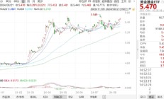 ETF日报：通信设备指数市盈率处过去10年最低10%以下，向上修复空间较大，关注通信ETF