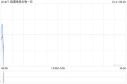 欧康维视生物-B发行131.9万股新股