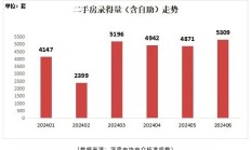 创近40个月新高！深圳楼市重要信号