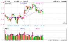 ST股以及被问询、调查的股票遭遇连续重创，机构：绩优股、蓝筹股受投资者关注程度或逐步提升