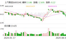 上汽集团：7月整车销量合计25.15万辆