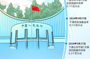 央行的2024｜①支持经济稳定增长 宏观调控有力有效