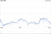 微软第二财季营收696.32亿美元 净利润同比增长10%