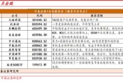 中泰策略：短期预计延续震荡 建议回归“杠铃型”配置