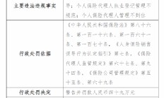 太平人寿青岛分公司被罚49万元：因编制虚假业务资料套取费用、销售误导等四项违法违规事实