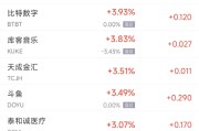 周五热门中概股涨跌不一 携程涨2.6%，贝壳跌5.6%