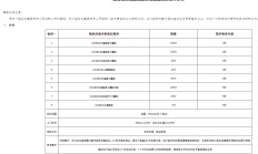 宗馥莉出招了！娃哈哈招标，涉及10万个冰柜