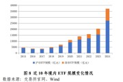 历史新高！全年非货ETF净流入近1.2万亿元