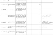 国家医保局印发《血液系统类医疗服务价格项目立项指南（试行）》