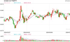 中船特气签订1.15亿元三氟化氮销售合同