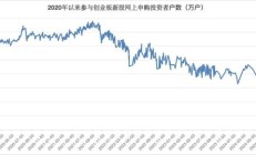 赚钱效应有点猛，打新者回来了！