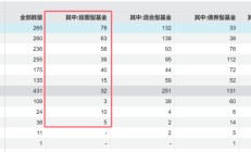 冰火两重天！清盘案例持续增加，主动权益基金会否继续分化？