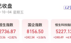 恒生指数刷新两年半新高！港股半导体板块爆发，有个股涨超285%！发生了什么？