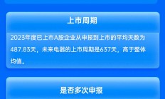 中泰证券保荐未来电器IPO项目质量评级D级 发行市盈率高于行业均值61.67% 募资10.5亿元上市首日破发