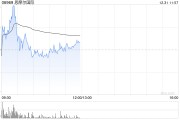 天风证券：维持思摩尔国际“买入”评级 看好HNB新业务增长潜能