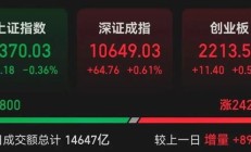 突然飙涨超50%，新风口来了？