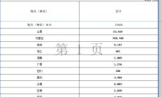 财政部提前下达37.84亿元！