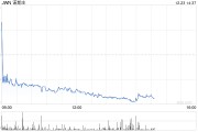 Nordstrom达成62.5亿美元交易 将从美股退市