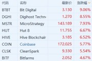 加密货币概念股拉升 比特币一度站上62000美元