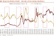 招商策略：A股未来两年出现大级别趋势的概率进一步加大