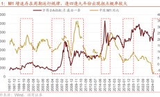 招商策略：A股未来两年出现大级别趋势的概率进一步加大