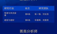 财通证券荣获“第六届新浪财经金麒麟最佳分析师评选”6项大奖