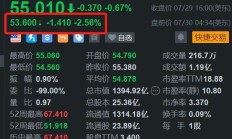 必和必拓盘前跌2.56% 工会拟拒绝新合同 全球最大铜矿面临罢工停产