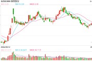 合计亏损超300亿，上市钢企去年业绩继续恶化