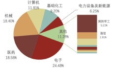 2030前登月！航天事业助推新质生产力迈向星辰大海，科创板企业迎重要发展契机