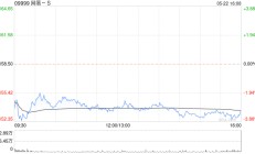 开源证券：维持网易-S买入评级 多款重磅新游有望加速上线