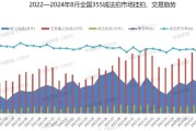 机构：今年法拍房平均折价率超30%！部分房源性价比“凸显”，业内人士：购买需注意相关风险