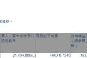 熙康云医院(09686.HK)获董事长兼非执行董事刘积仁增持2140.4万股