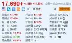 夏威夷控股涨11.4% 与阿拉斯加航空的合并计划扫清美国司法部监管障碍