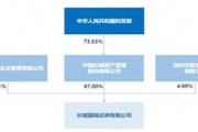 长城国瑞因首席信息官长期空缺等原因被罚，去年信息投入5647万