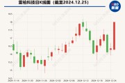 Meta智能眼镜相关应用下载量激增 国内外大厂争相布局AI眼镜赛道