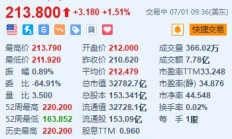 美股异动｜苹果涨超1.5% 5月中国出货量增长超四成+智能生态系统或接入Gemini