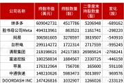 最新披露，景林加仓中概股，重点买入腾讯音乐、阿里巴巴、好未来、中通快递等，减持英伟达等诸多美国科技股