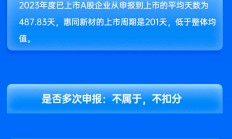 中金公司保荐惠同新材IPO项目质量评级B级  实际募资金额大幅缩水