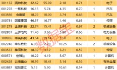 大模型又火了，概念股封单资金超1亿元