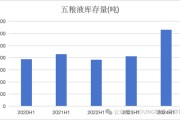 五粮液，白酒老二的地位很舒服