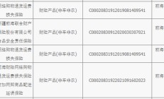 互联网财险业务监管文件出台：提高保险公司、中介机构准入要求，给予过渡期至年底