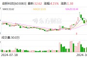 剑桥科技：前三季度净利润同比增长26.15%