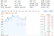 多股涨超5%！化工板块震荡上攻，化工ETF（516020）盘中上探1.2%！机构：或可把握化工结构性投资机会